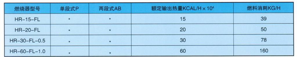 技術參數(shù)